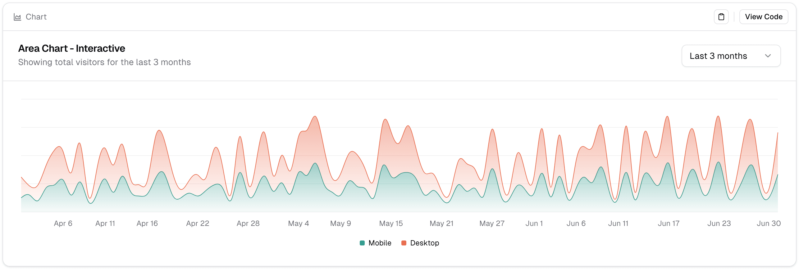 AI chatbot analytics dashboard showing customer satisfaction metrics, conversation volume, and resolution rates