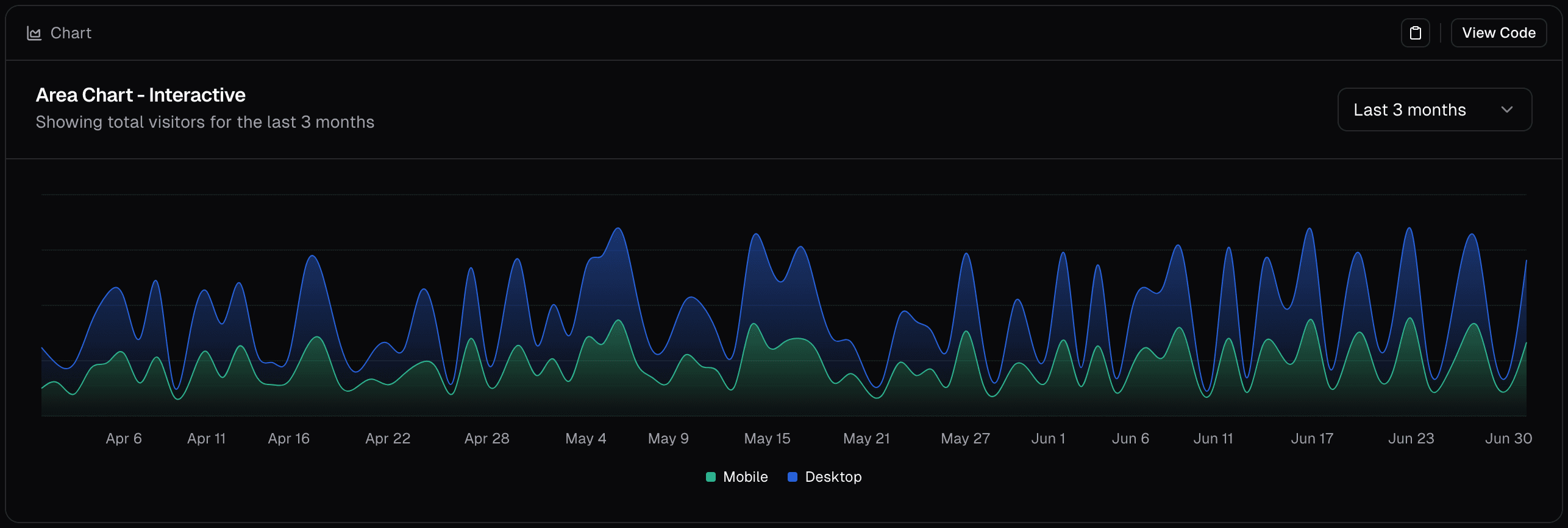 AI chatbot analytics dashboard showing customer satisfaction metrics, conversation volume, and resolution rates